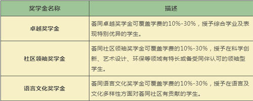 蘇州薈同學(xué)校有獎(jiǎng)學(xué)金介紹