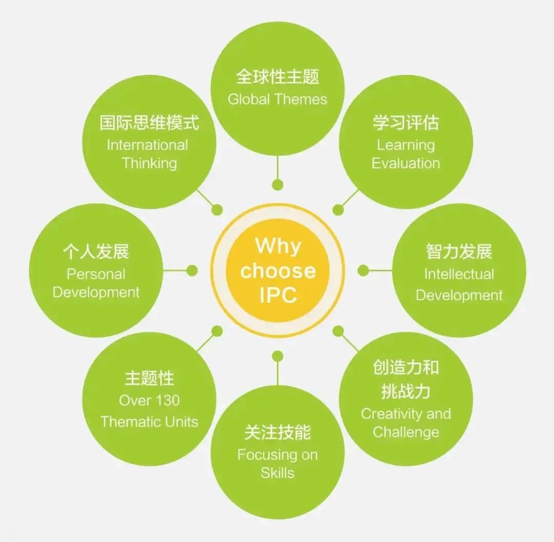 深圳IPC國際校區(qū)介紹