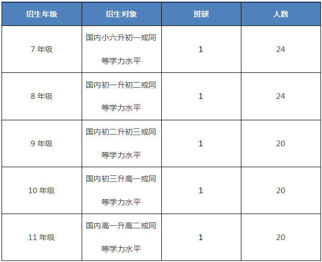 深圳南山國際學(xué)校招生年級對象