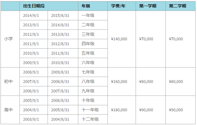 蘇州諾德安達(dá)學(xué)校招生學(xué)費(fèi)是多少？