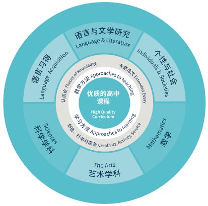 蘇州諾德學(xué)校IBDP課程怎么樣？如何報(bào)名？