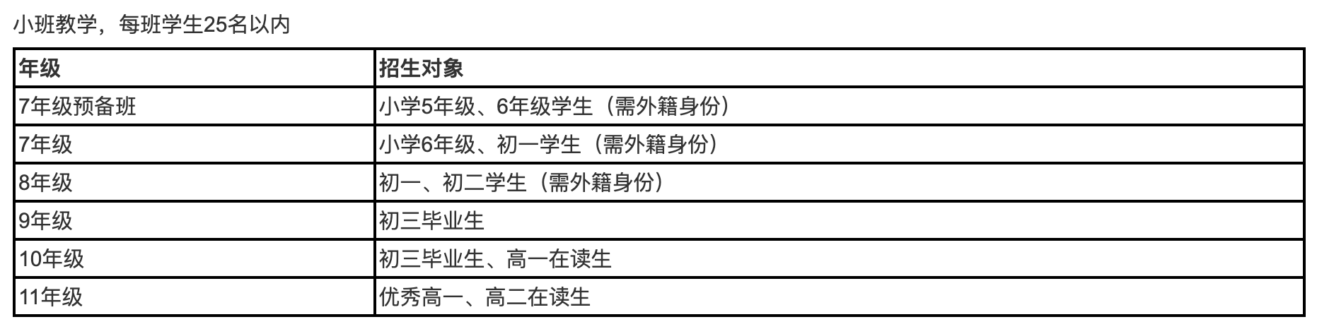 深圳瑞得福學校2025年招生計劃