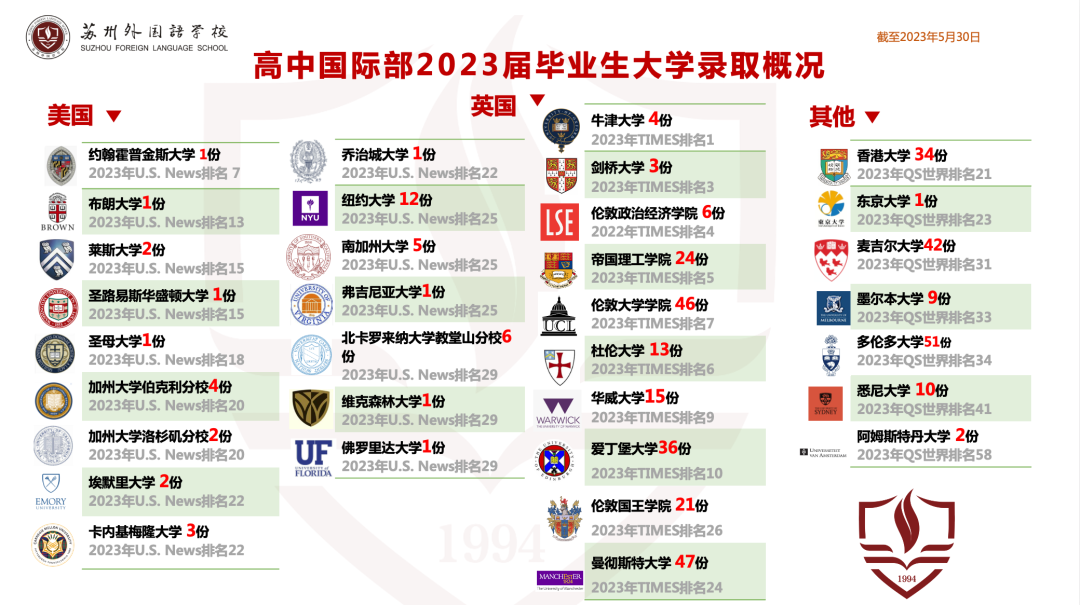 2024年蘇州市外國語學(xué)校招生信息及學(xué)費(fèi)