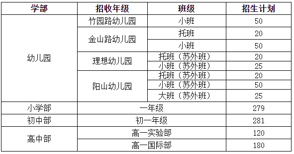 2024年蘇州外國語學(xué)校秋季招生簡章