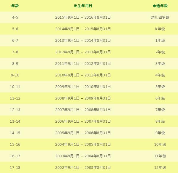 深圳外國語學(xué)校國際部2020-2021學(xué)年招生簡章