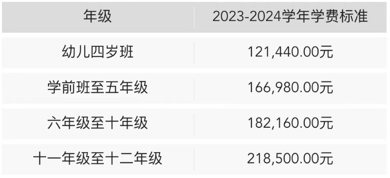 深外國際部發(fā)布2024-2025學(xué)年招生簡章發(fā)布！