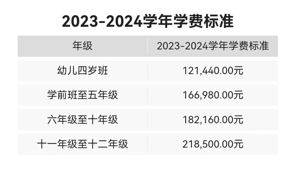 2024年深圳外國語學(xué)校國際部學(xué)費(fèi)標(biāo)準(zhǔn)