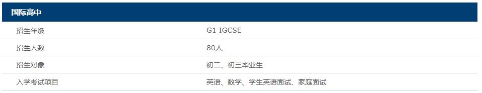A-Level班對外招生計劃