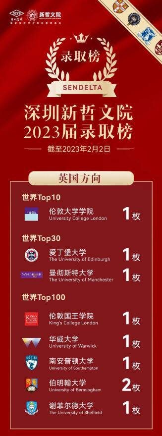 深圳新哲書院新增英國G5、香港大學(xué)等重磅Offer