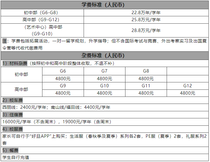 深圳新哲書院2023年入學(xué)考試時間及報名須知！