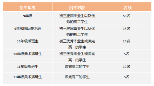 深圳市云頂學(xué)校國際部2023年招生信息