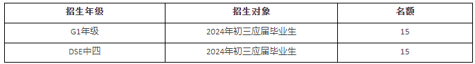 2024年深圳市耀華實(shí)驗(yàn)學(xué)校國際部自主招生考試報(bào)名進(jìn)行中