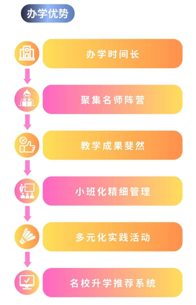 深圳市耀華實(shí)驗(yàn)學(xué)校地址