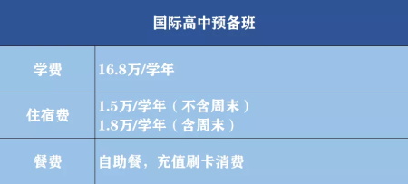深圳中宏國際書院2021年學(xué)費(fèi)多少？