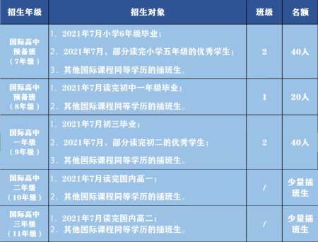 深圳中宏國際書院招生簡章