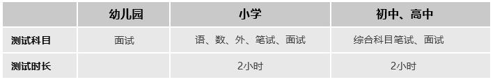 蘇州中加楓華國(guó)際學(xué)校招生信息及學(xué)費(fèi)標(biāo)準(zhǔn)