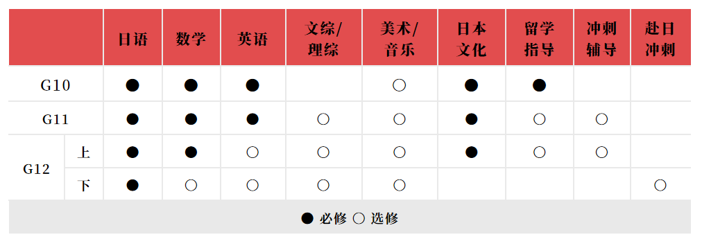 蘇州中加楓華國(guó)際學(xué)?！ぶ腥瞻?024年招生簡(jiǎn)章