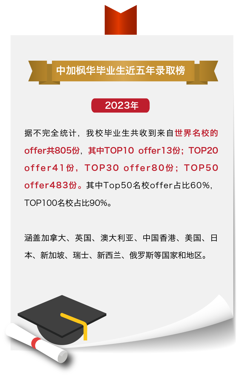 蘇州中加楓華國際學(xué)校加拿大BC課程2025年招生簡章！