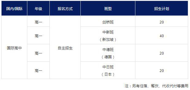 太倉華頓國際高中2021年秋季招生計劃