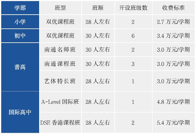 太倉市華頓外國語學(xué)校2024年秋季新生入學(xué)公告
