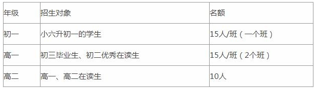 天津法耀劍橋A-Level國(guó)際教育中心招生對(duì)象