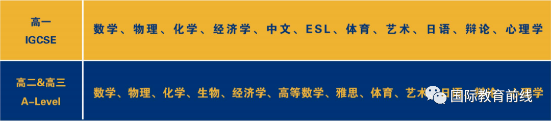 2023年天津法耀劍橋A-Level國(guó)際教育中心招生入學(xué)