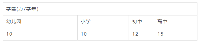 2023年天津市海嘉國際學(xué)校招生學(xué)費(fèi)