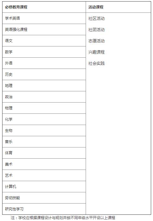 天津黑利伯瑞國際學(xué)校國際初中部招生簡章