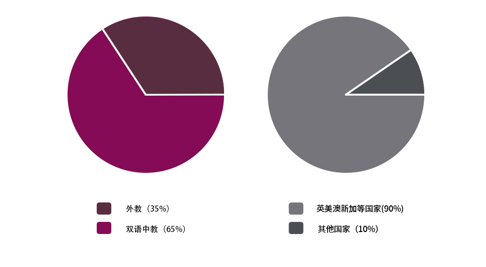 天津黑利伯瑞國際學校師資力量介紹
