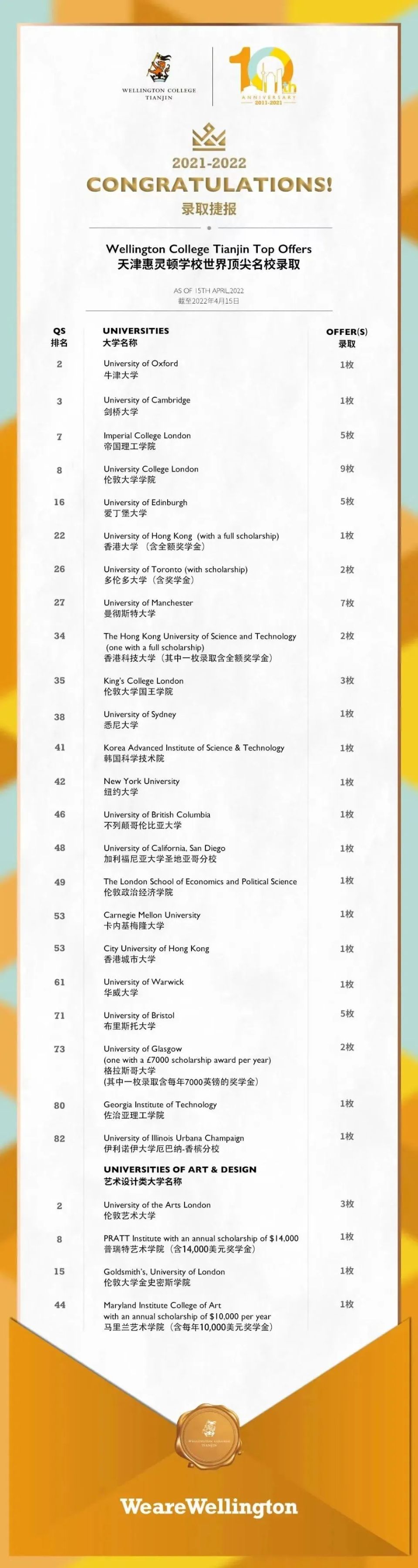 對(duì)話(huà)天津惠靈頓校長(zhǎng)：如何用A-Level課程拿下“牛劍藤”大滿(mǎn)貫