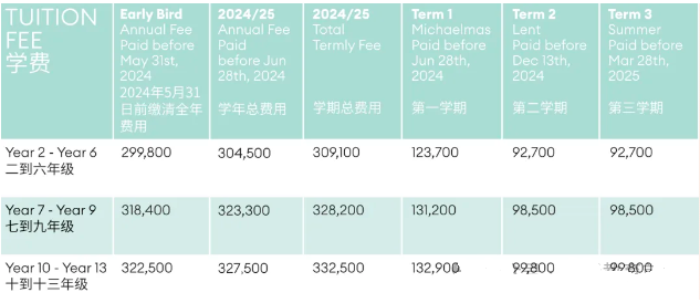 天津惠靈頓外籍人員子女學(xué)校招生入學(xué)條件及學(xué)費(fèi)標(biāo)準(zhǔn)