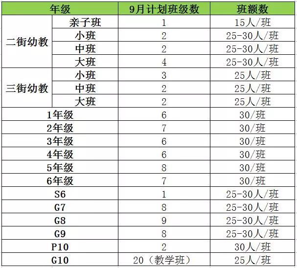 天津泰達楓葉國際學校2019-2020學年秋季招生公告