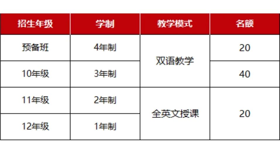 天津奧宇哈珀學(xué)校OSSD、Alevel課程招生簡(jiǎn)章