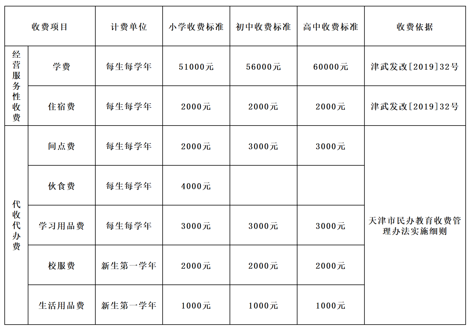 天津英華國際學(xué)校2020收費(fèi)公示