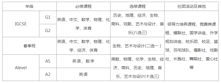 2024年領(lǐng)科教育北京校區(qū)入學(xué)條件有哪些？