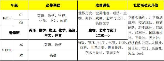 北京青苗領(lǐng)科A-level中心2024年秋季招生簡章！