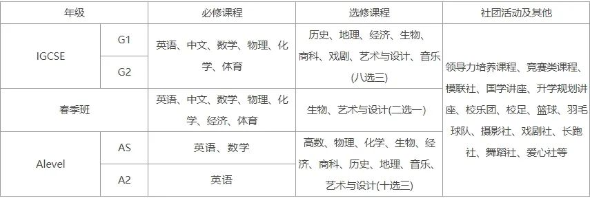 2025年領科教育北京校區(qū)招生信息及學費