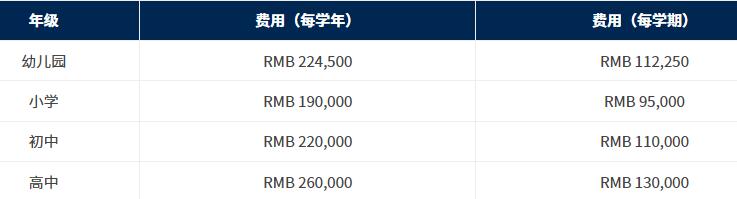 杭州威雅學校學費多少？