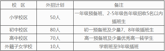武漢楓葉學校 小學、初中、高中2020年春季招生簡章