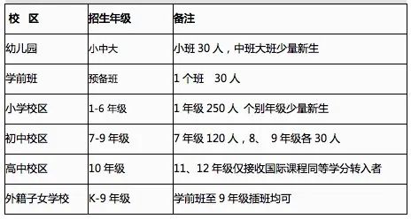 武漢楓葉國際學校2020-2021【小、初、高、外籍子女學?！壳锛菊猩喺?></div>
			<div   id=