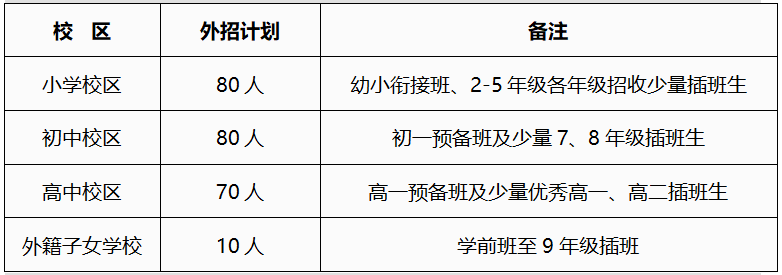 武漢楓葉國(guó)際學(xué)校2021年春季招生計(jì)劃