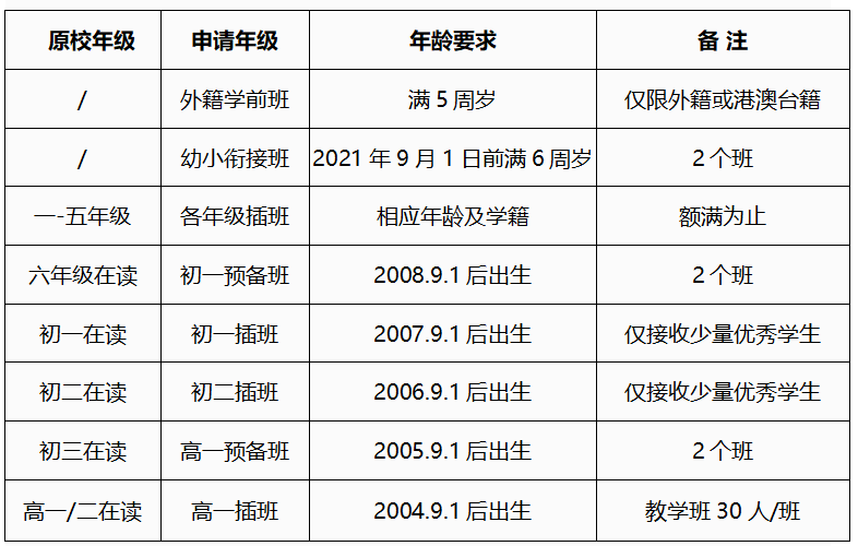 武漢楓葉國(guó)際學(xué)校2021年春季招生計(jì)劃