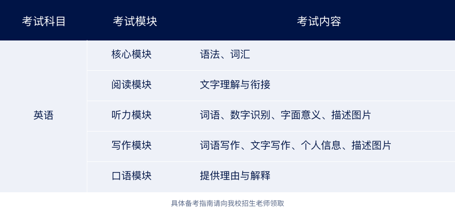 武漢光谷劍橋國(guó)際高中入學(xué)考試考綱