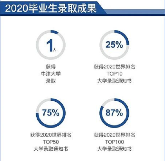 武漢光谷劍橋國(guó)際高中2021年招生簡(jiǎn)章