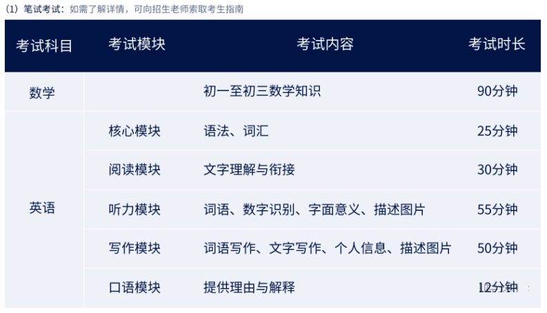 2025年武漢光谷康橋高級中學招生啟動！