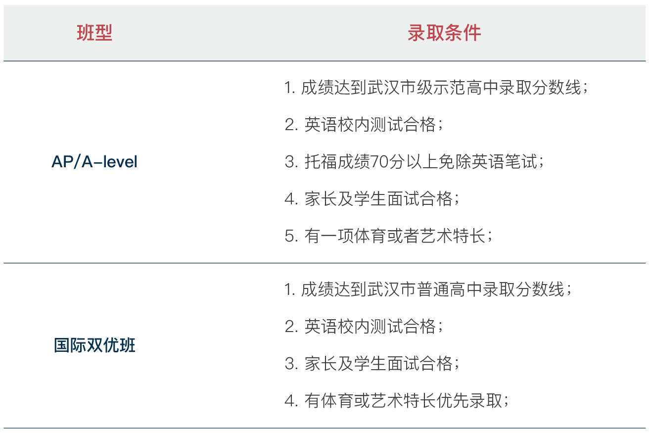 武漢海淀外國(guó)語(yǔ)實(shí)驗(yàn)學(xué)校2021年高中國(guó)際班招生簡(jiǎn)章