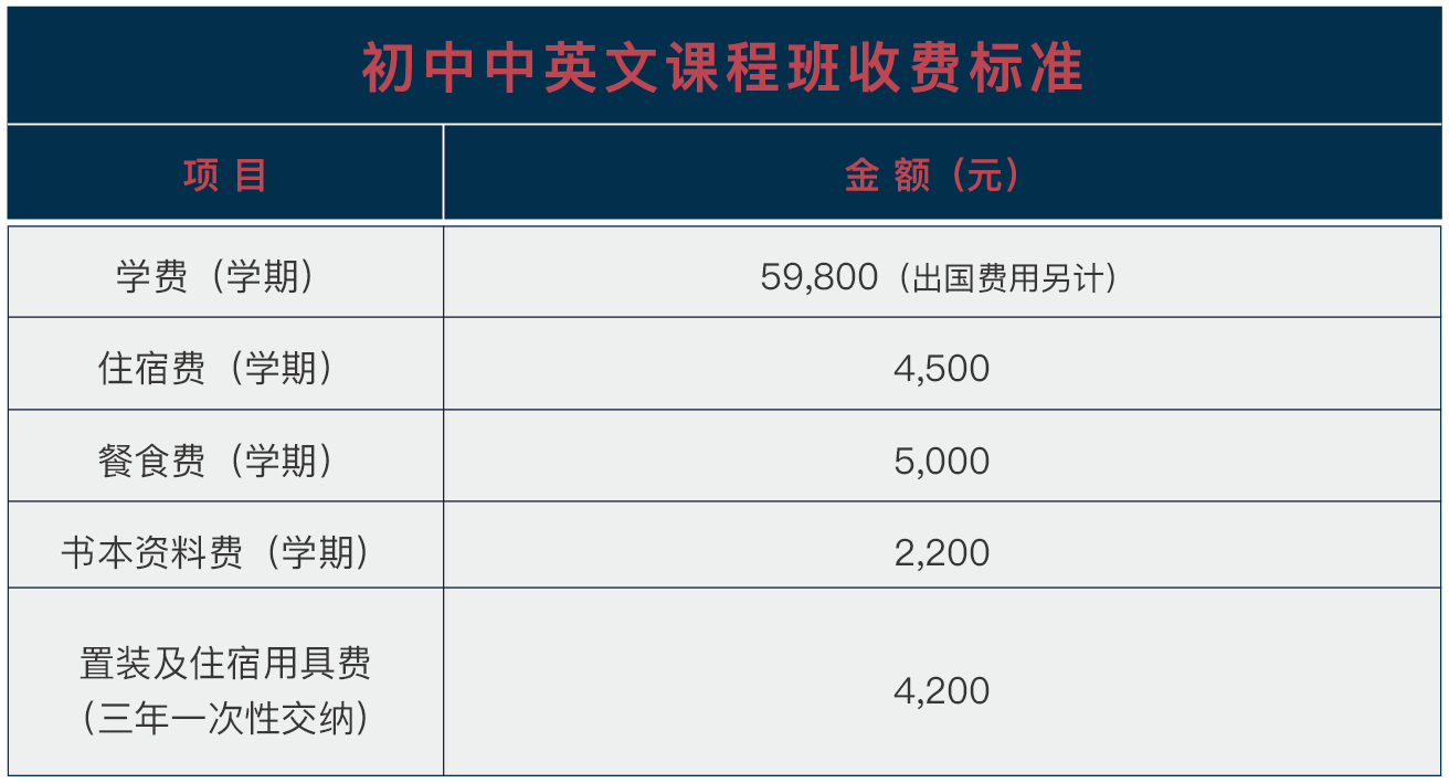 武漢海淀外國(guó)語(yǔ)實(shí)驗(yàn)學(xué)校2021年初中中英文課程班班招生簡(jiǎn)章