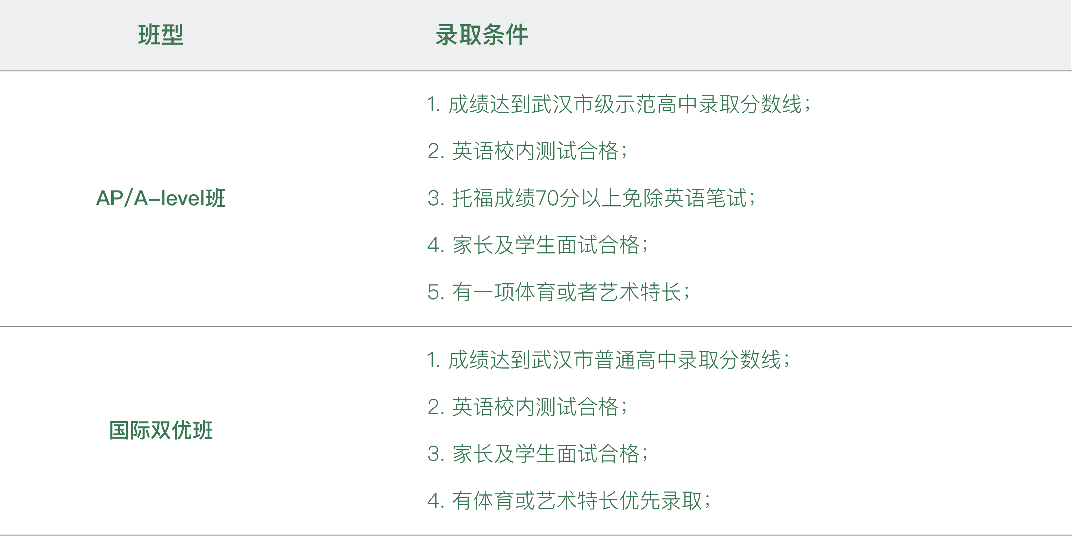 武漢海淀外國(guó)語(yǔ)實(shí)驗(yàn)學(xué)校2022高中國(guó)際班招生簡(jiǎn)章