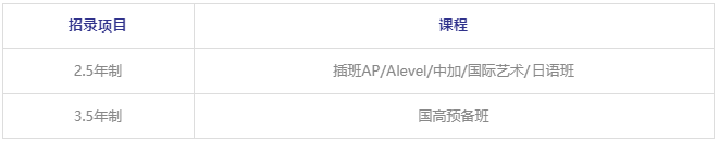 2024年武漢康禮國(guó)際部招生簡(jiǎn)章（IB/AP/ALevel/中加班/國(guó)際藝術(shù)/日本留學(xué)班）