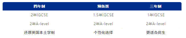 武漢康禮高級(jí)中學(xué)（原武漢六中國(guó)際部）2024年招生信息